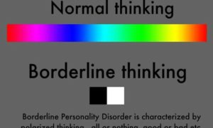 Borderline Personality Disorder, Psych, Female, male, Cluster B